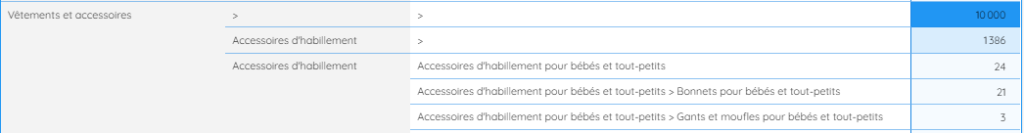 Bestsellers - filtre par catégorie de produits